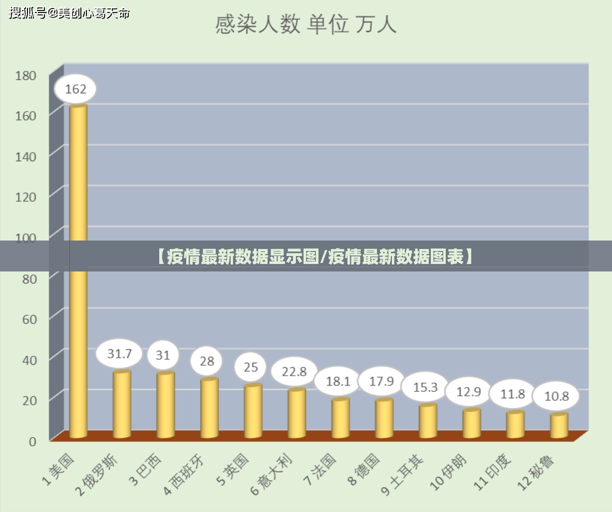 【疫情最新数据显示图/疫情最新数据图表】