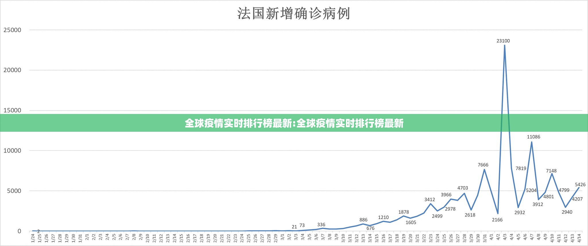 全球疫情实时排行榜最新:全球疫情实时排行榜最新