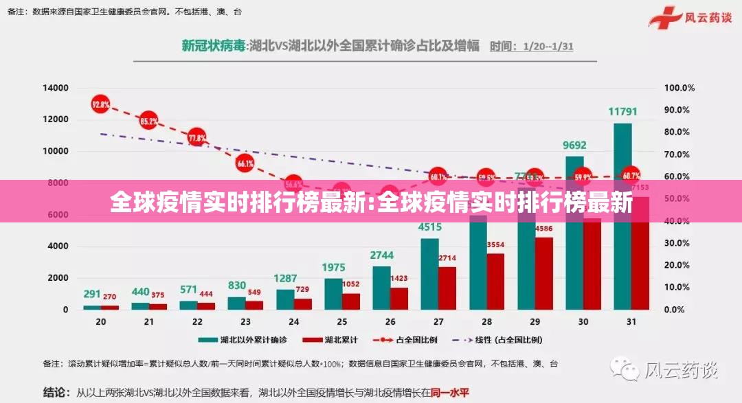 全球疫情实时排行榜最新:全球疫情实时排行榜最新