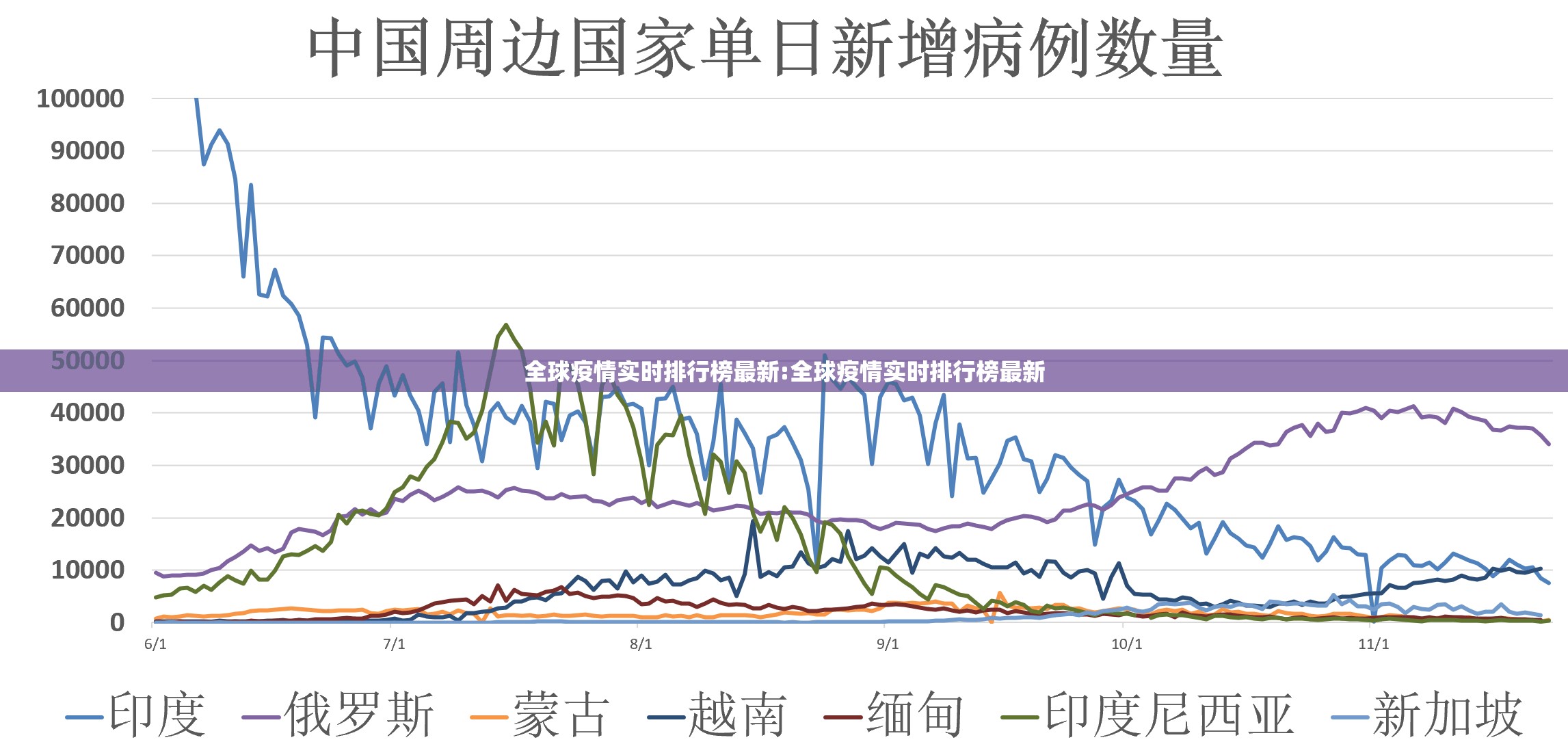 全球疫情实时排行榜最新:全球疫情实时排行榜最新