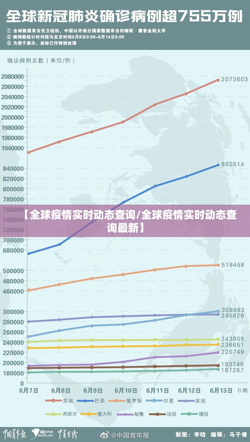 【全球疫情实时动态查询/全球疫情实时动态查询最新】