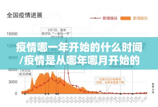 疫情哪一年开始的什么时间/疫情是从哪年哪月开始的
