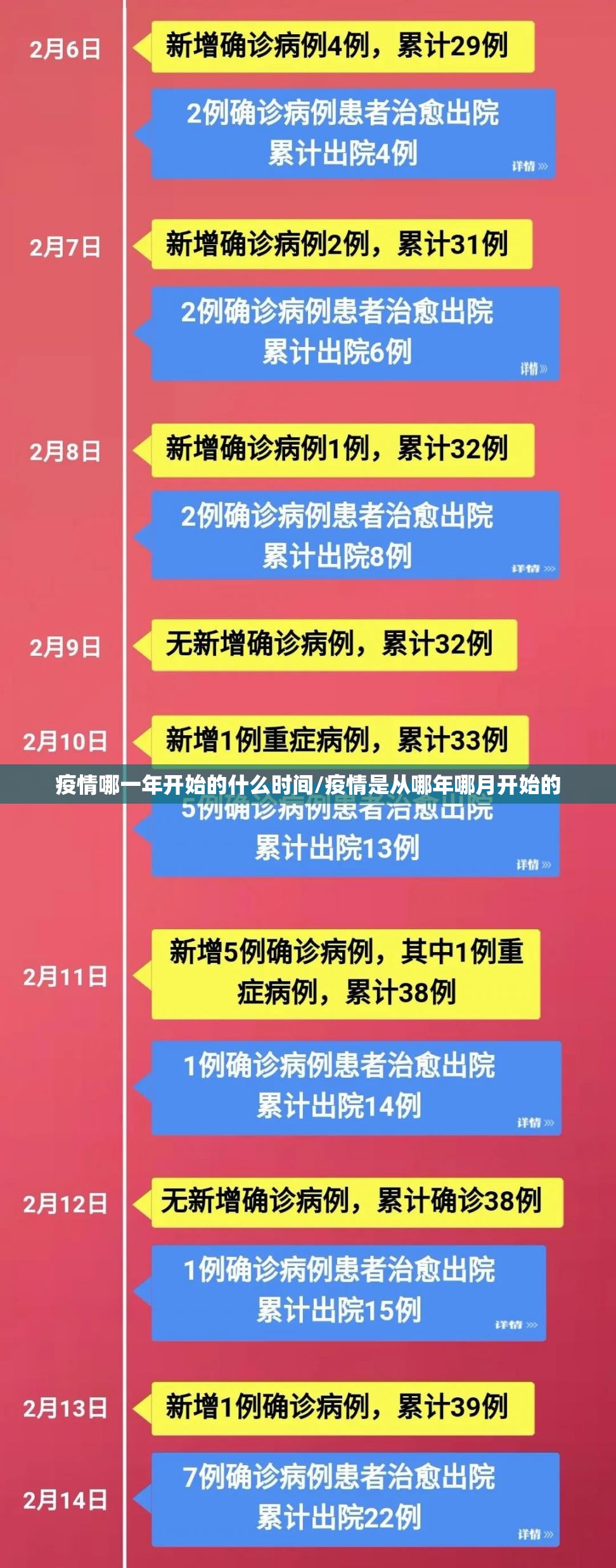 疫情哪一年开始的什么时间/疫情是从哪年哪月开始的