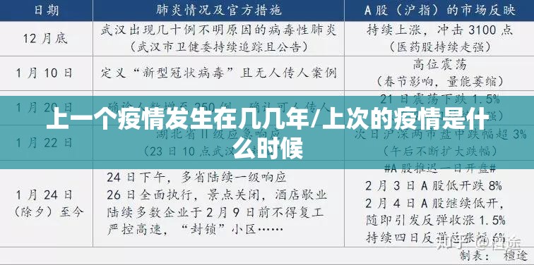 上一个疫情发生在几几年/上次的疫情是什么时候