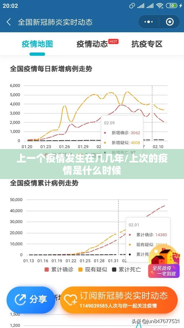 上一个疫情发生在几几年/上次的疫情是什么时候