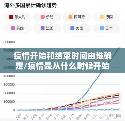 疫情开始和结束时间由谁确定/疫情是从什么时候开始的到什么时候结束的