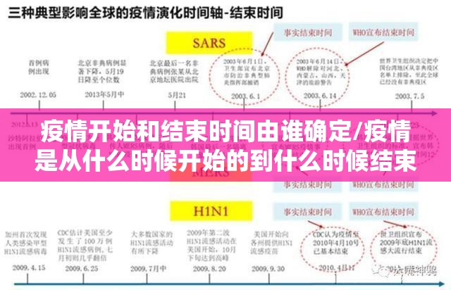 疫情开始和结束时间由谁确定/疫情是从什么时候开始的到什么时候结束的