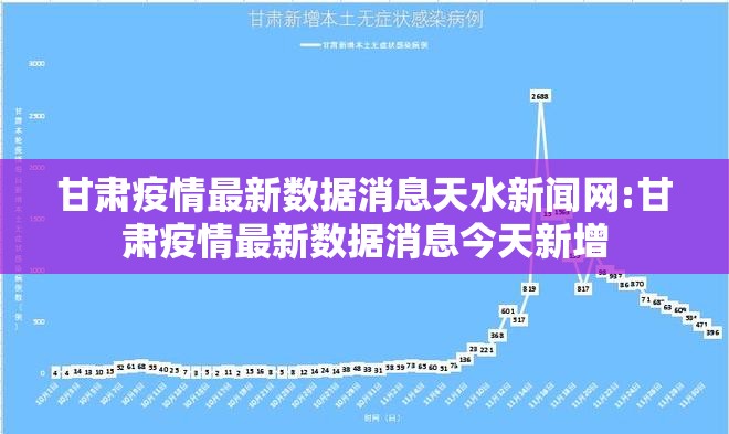 甘肃疫情最新数据消息天水新闻网:甘肃疫情最新数据消息今天新增