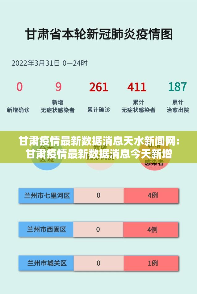 甘肃疫情最新数据消息天水新闻网:甘肃疫情最新数据消息今天新增