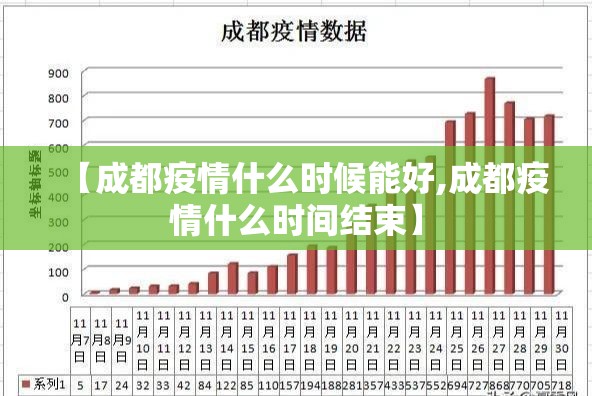 【成都疫情什么时候能好,成都疫情什么时间结束】