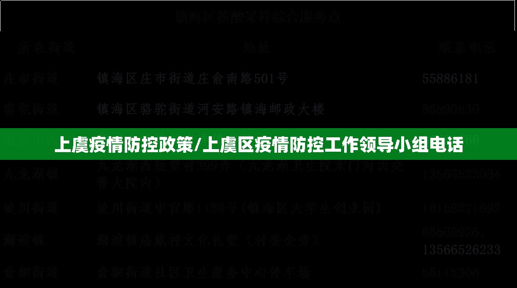 上虞疫情防控政策/上虞区疫情防控工作领导小组电话