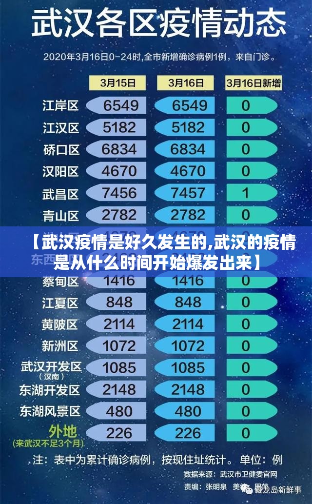 【武汉疫情是好久发生的,武汉的疫情是从什么时间开始爆发出来】