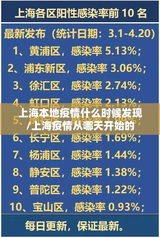 上海本地疫情什么时候发现/上海疫情从哪天开始的