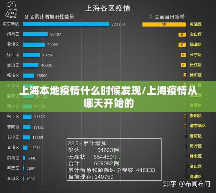 上海本地疫情什么时候发现/上海疫情从哪天开始的
