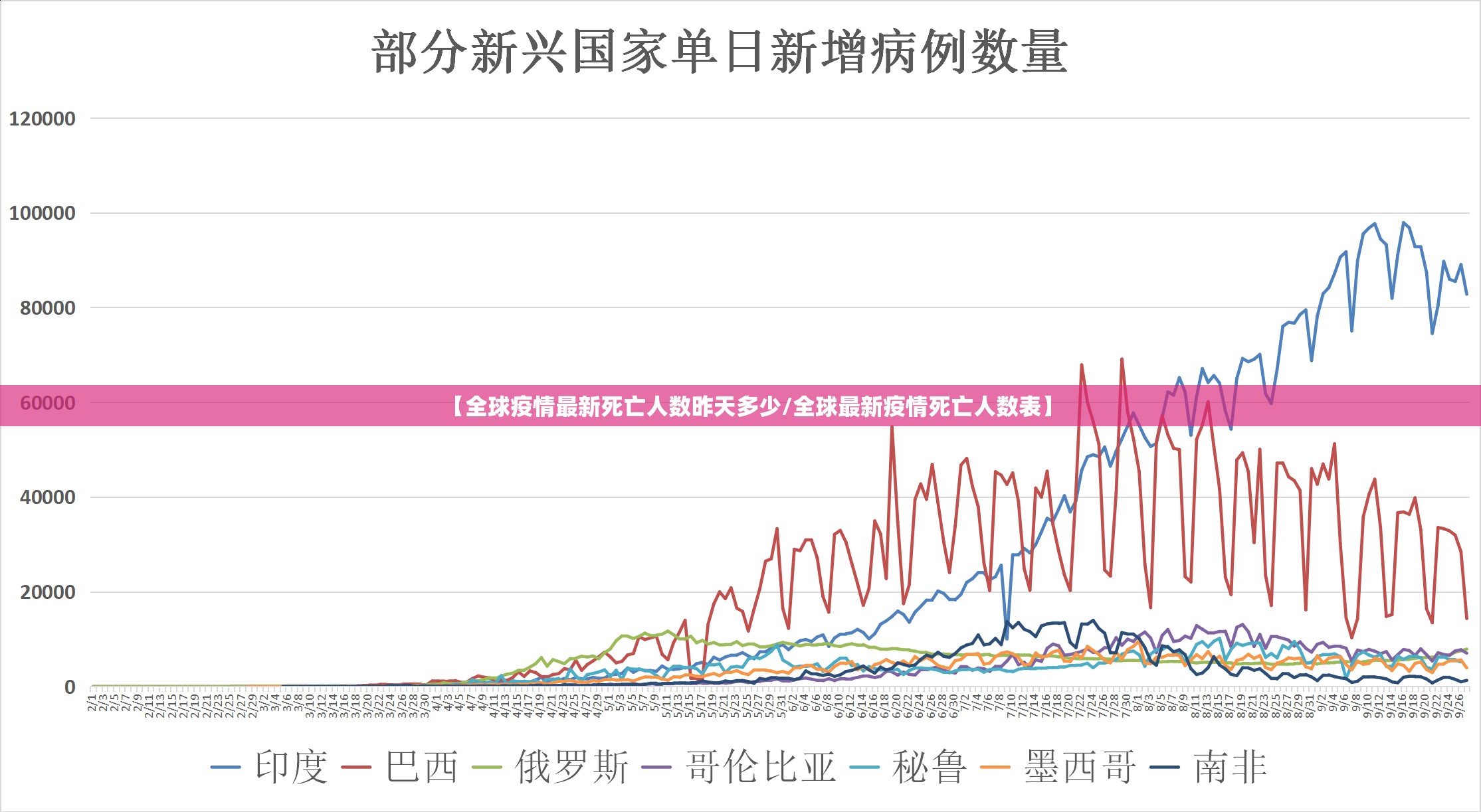 【全球疫情最新死亡人数昨天多少/全球最新疫情死亡人数表】