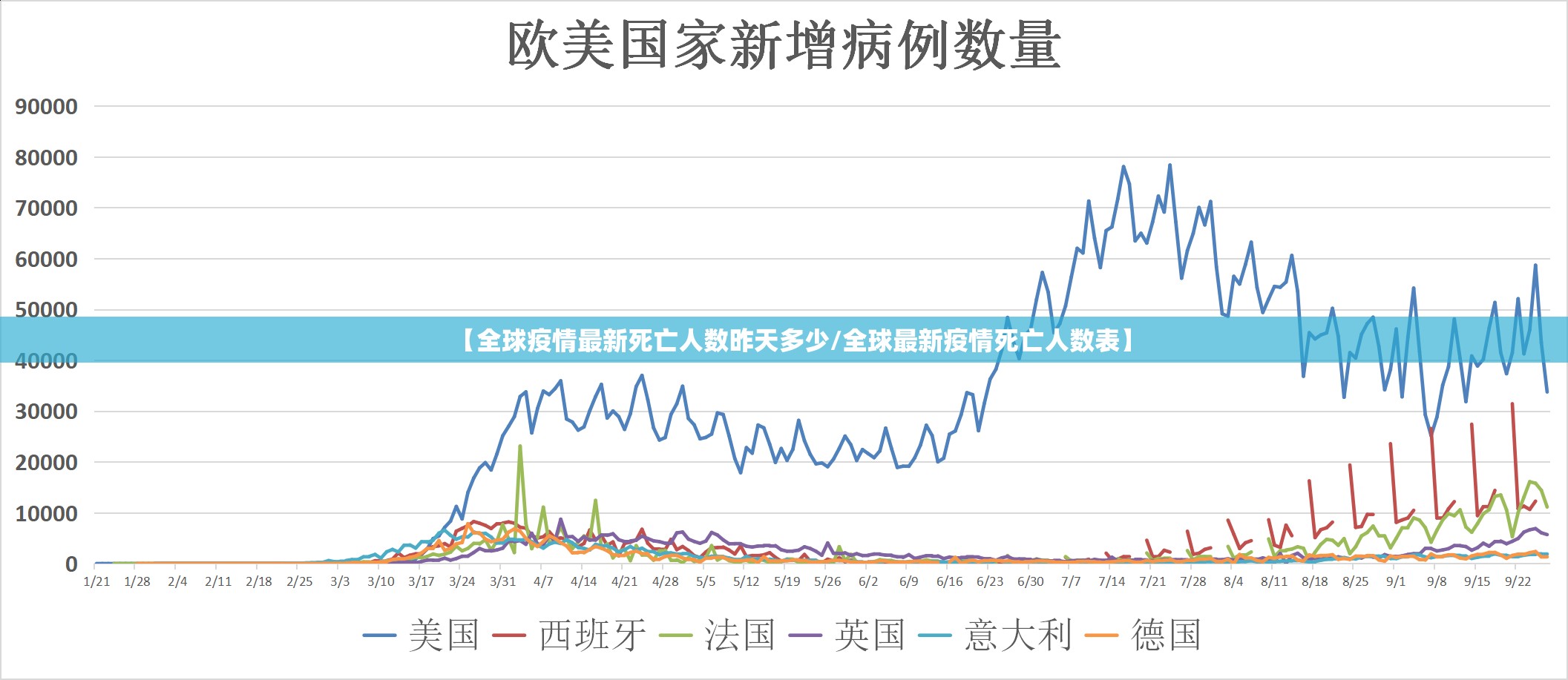 【全球疫情最新死亡人数昨天多少/全球最新疫情死亡人数表】