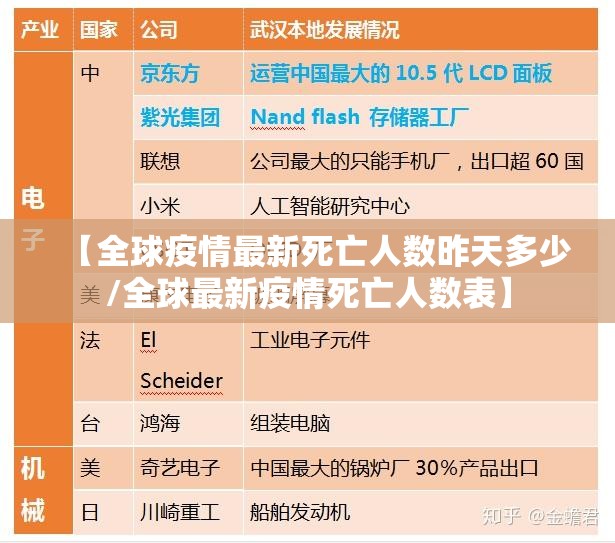 【全球疫情最新死亡人数昨天多少/全球最新疫情死亡人数表】