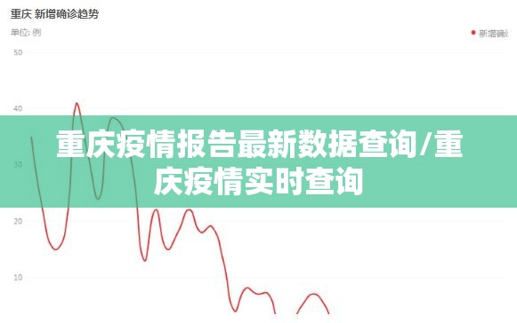 重庆疫情报告最新数据查询/重庆疫情实时查询