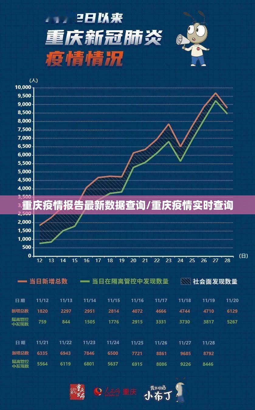 重庆疫情报告最新数据查询/重庆疫情实时查询
