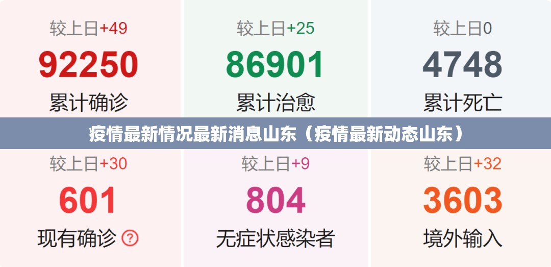 疫情最新情况最新消息山东（疫情最新动态山东）