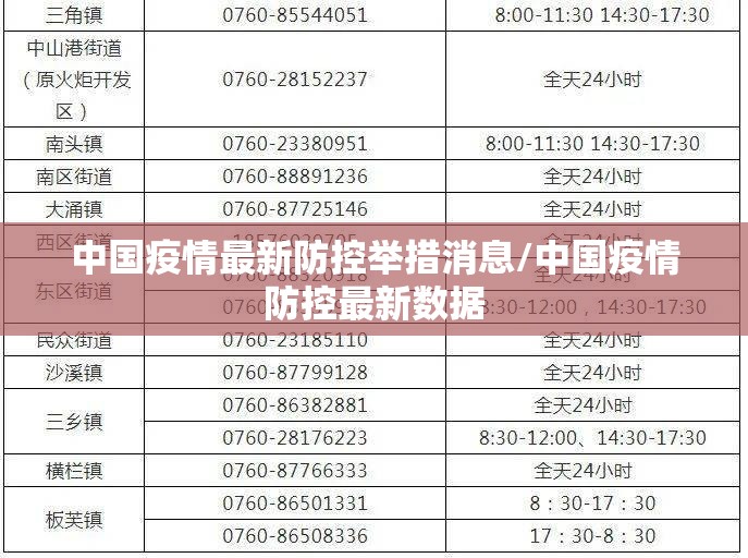 中国疫情最新防控举措消息/中国疫情防控最新数据