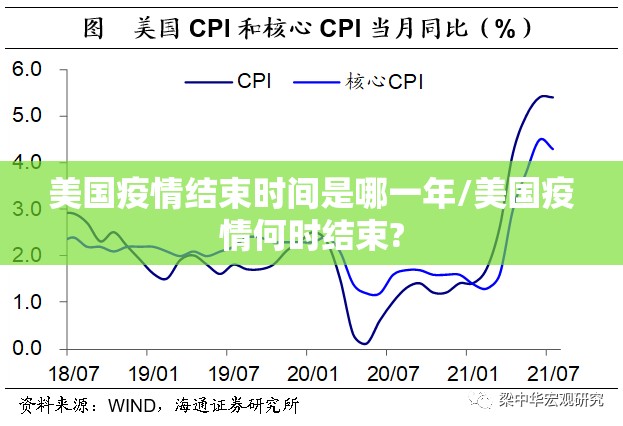 美国疫情结束时间是哪一年/美国疫情何时结束?