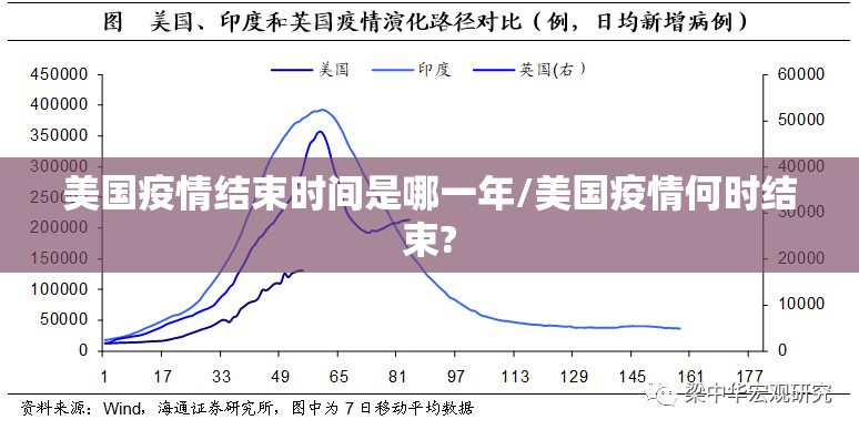 美国疫情结束时间是哪一年/美国疫情何时结束?