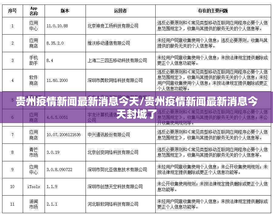 贵州疫情新闻最新消息今天/贵州疫情新闻最新消息今天封城了