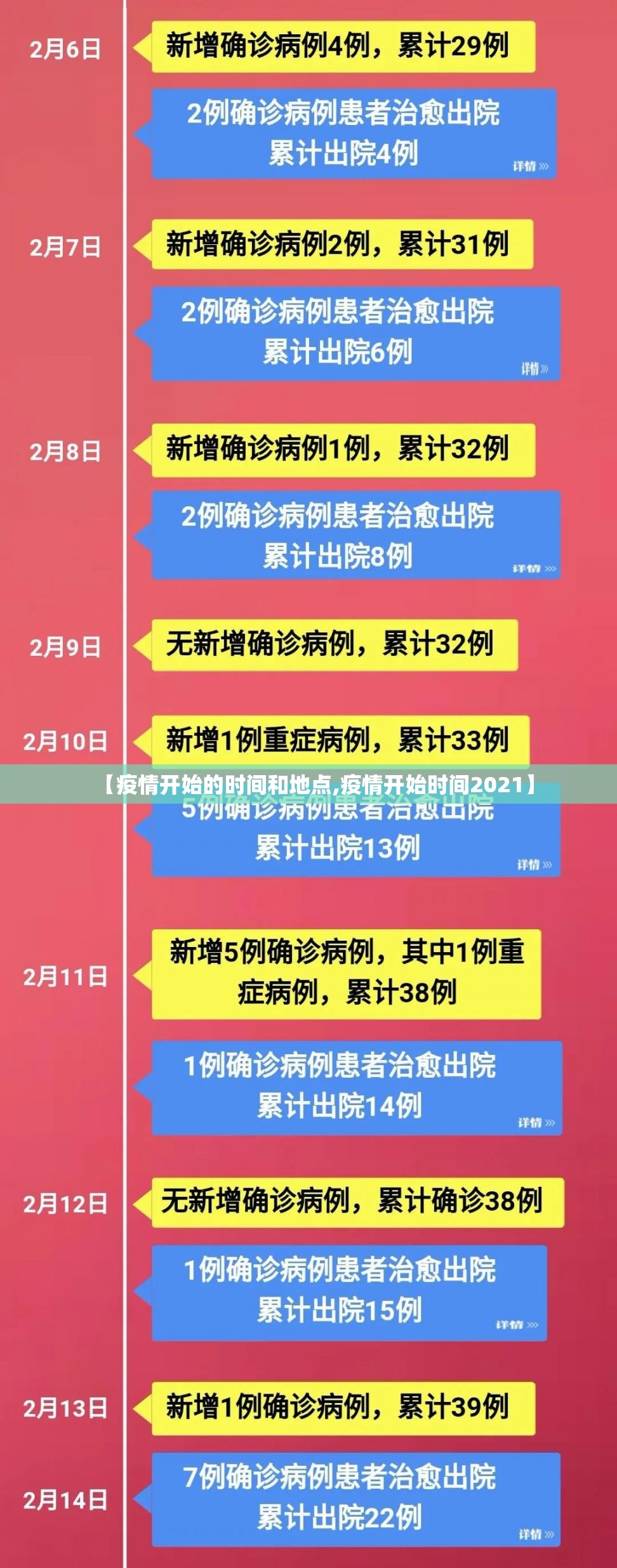 【疫情开始的时间和地点,疫情开始时间2021】