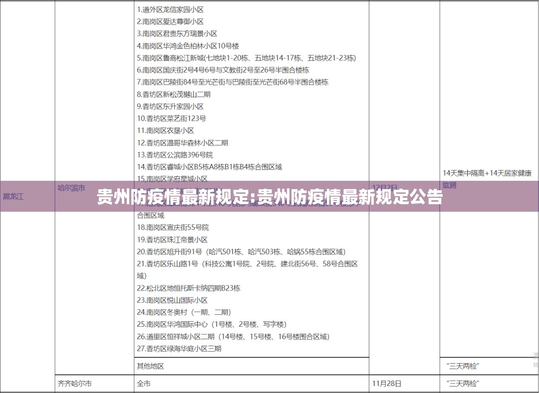 贵州防疫情最新规定:贵州防疫情最新规定公告