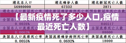 【最新疫情死了多少人口,疫情最近死亡人数】