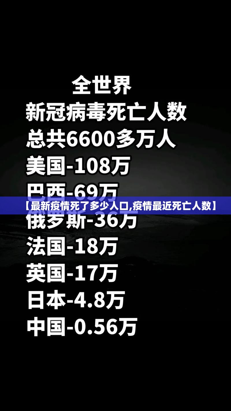 【最新疫情死了多少人口,疫情最近死亡人数】