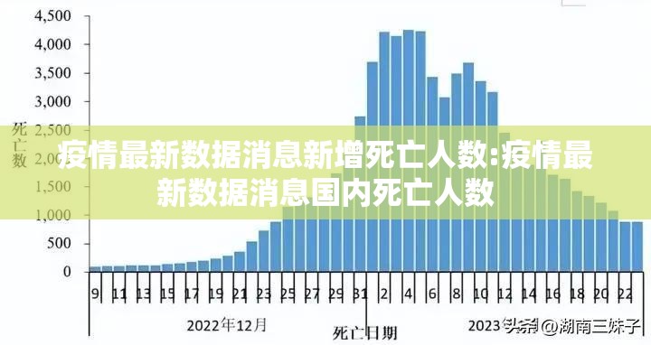疫情最新数据消息新增死亡人数:疫情最新数据消息国内死亡人数