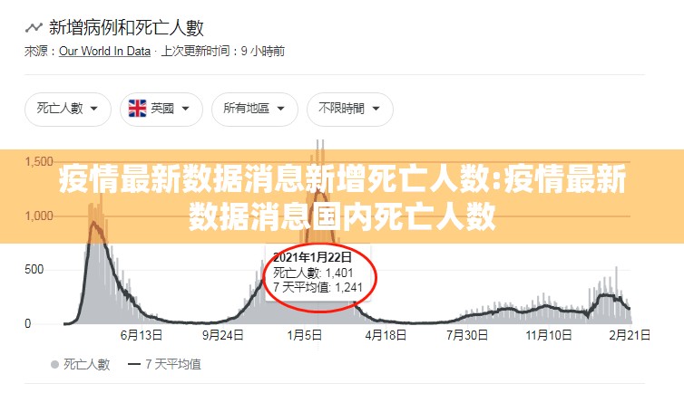 疫情最新数据消息新增死亡人数:疫情最新数据消息国内死亡人数