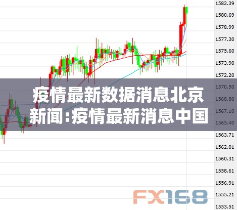 疫情最新数据消息北京新闻:疫情最新消息中国北京
