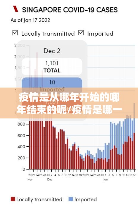 疫情是从哪年开始的哪年结束的呢/疫情是哪一年开始爆发的