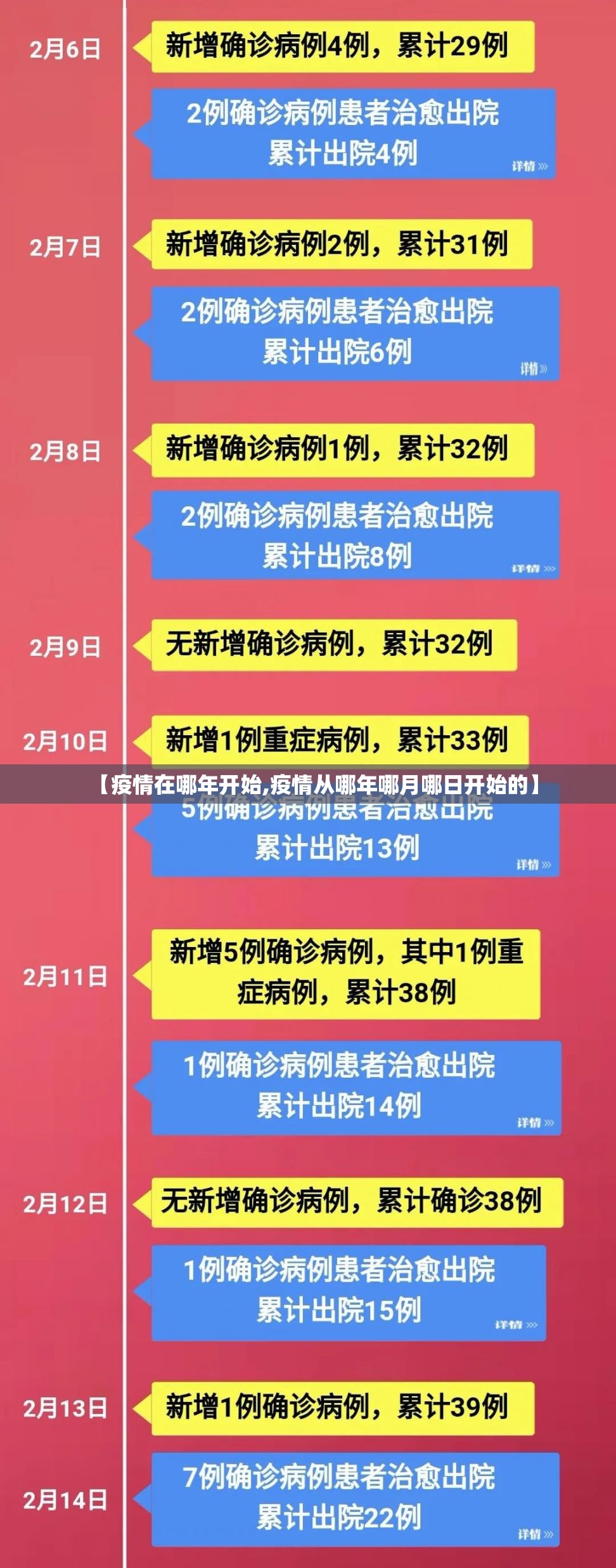 【疫情在哪年开始,疫情从哪年哪月哪日开始的】