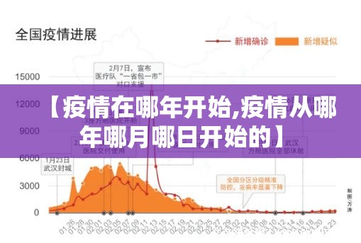 【疫情在哪年开始,疫情从哪年哪月哪日开始的】