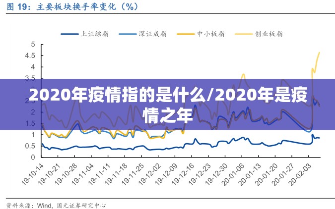 2020年疫情指的是什么/2020年是疫情之年