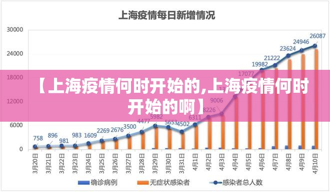 疫情最新报告中国/中国疫情最新报表