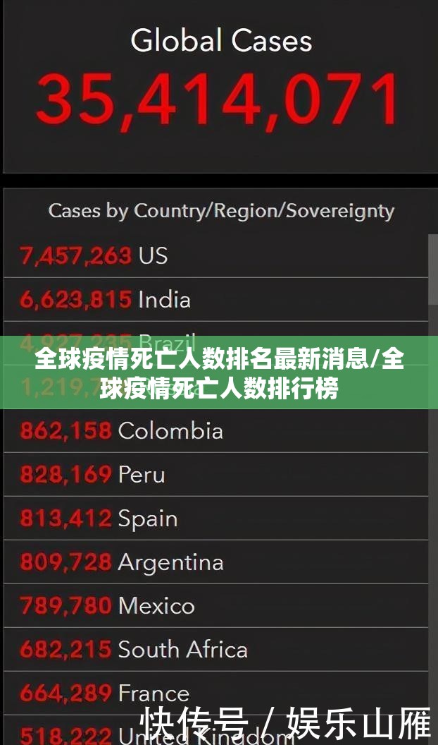 全球疫情死亡人数排名最新消息/全球疫情死亡人数排行榜