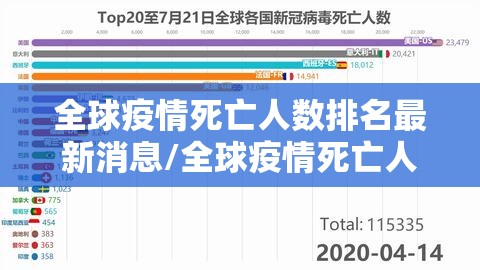 全球疫情死亡人数排名最新消息/全球疫情死亡人数排行榜