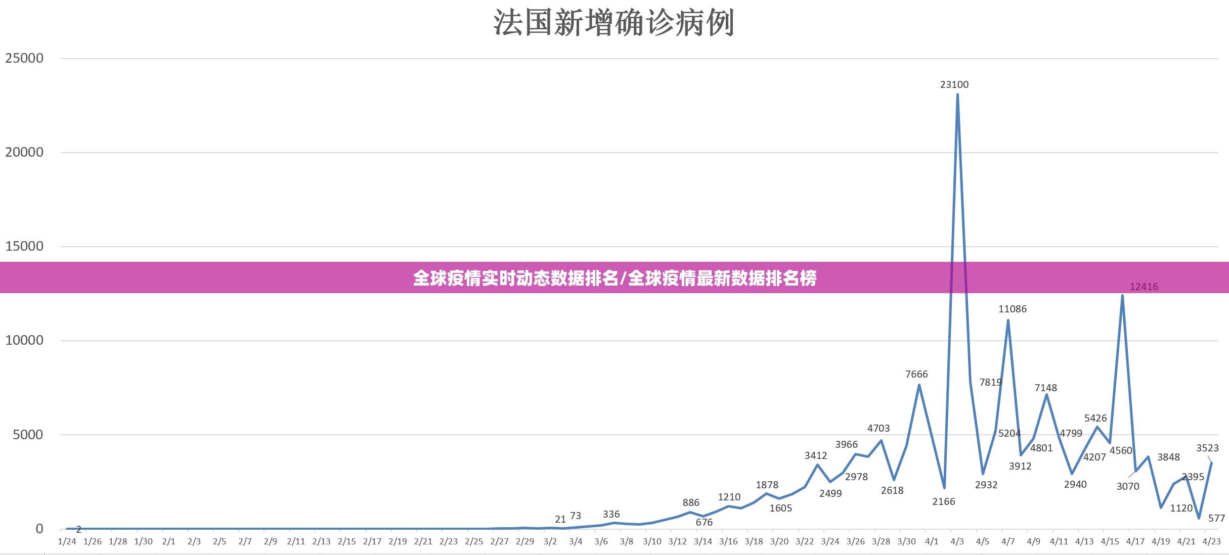全球疫情实时动态数据排名/全球疫情最新数据排名榜