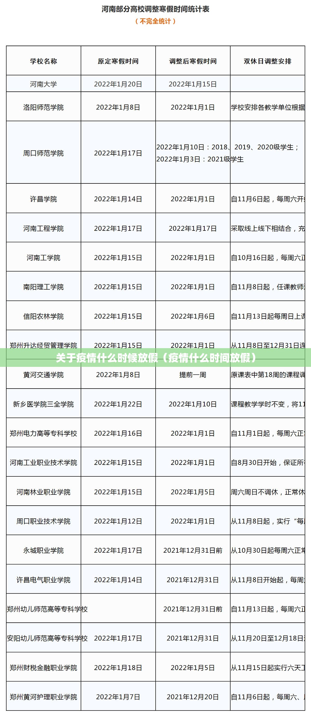 关于疫情什么时候放假（疫情什么时间放假）
