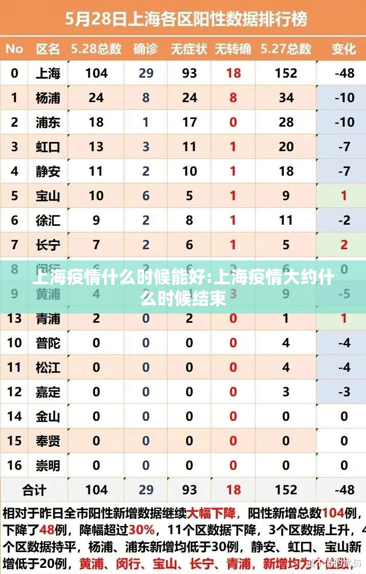 上海疫情什么时候能好:上海疫情大约什么时候结束