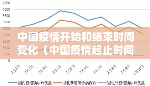 中国疫情开始和结束时间变化（中国疫情起止时间）