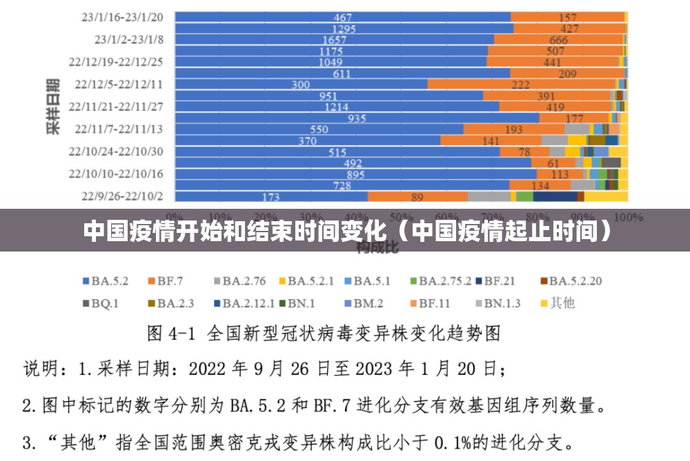 中国疫情开始和结束时间变化（中国疫情起止时间）