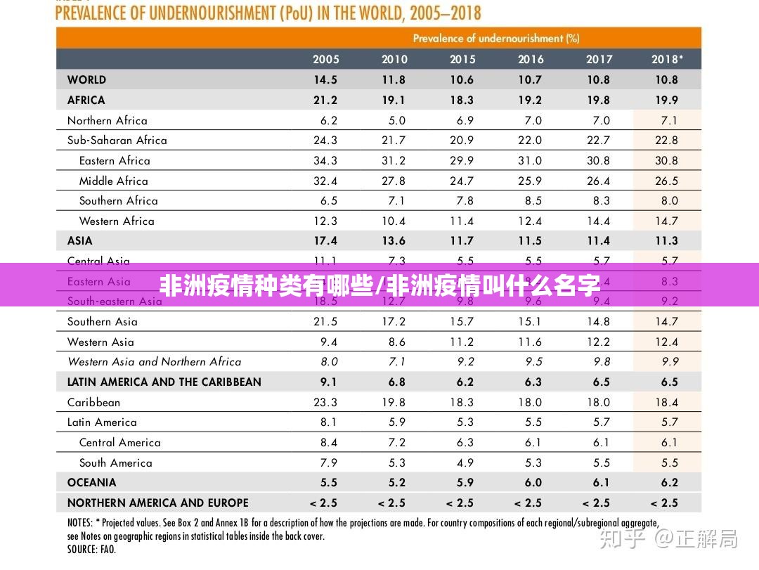 非洲疫情种类有哪些/非洲疫情叫什么名字