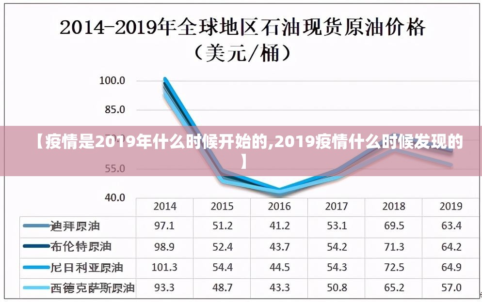 【疫情是2019年什么时候开始的,2019疫情什么时候发现的】