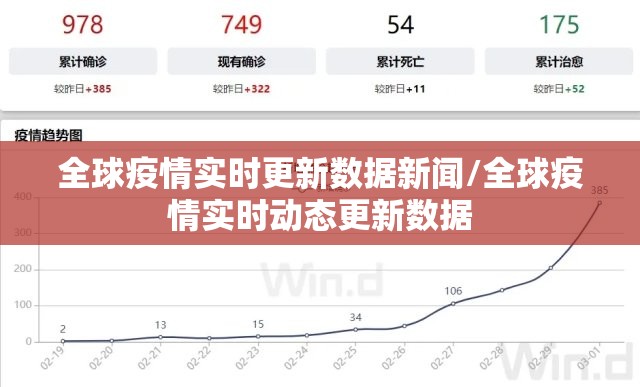 全球疫情实时更新数据新闻/全球疫情实时动态更新数据